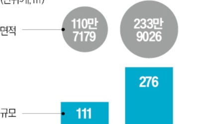 국토부 '수도권 자족용지' 풀어 2만7000가구 공급 검토
