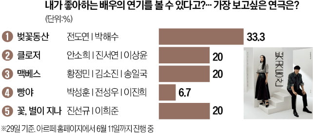 [오늘의 arte] 독자 리뷰 : 풍부한 음색의 피아니스트 최희연 콘서트