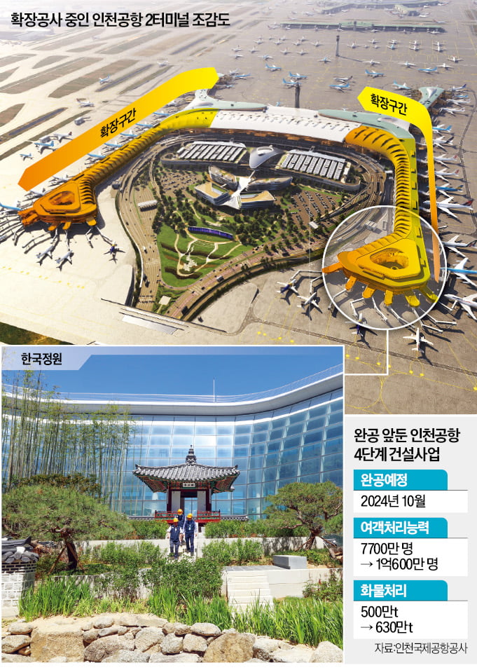 '날개' 단 新인천공항…"출국심사 끝나면 야외정원 산책"