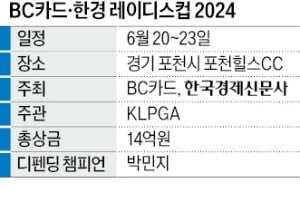 총상금 14억원 메이저급 대회…올해 '행운의 언덕' 여왕은?