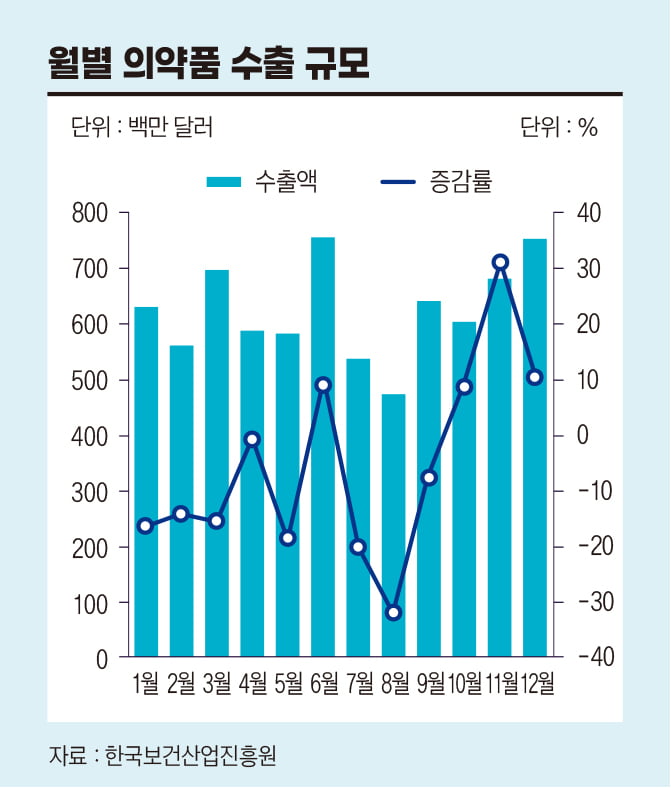 불황에도 성장세 눈에 띄는 바이오 산업, 삼바·셀트리온 주도[비즈니스 포커스]