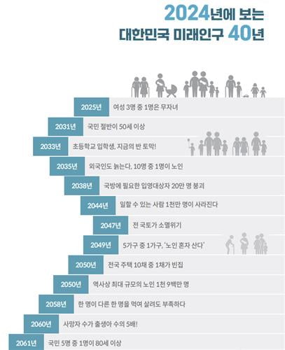 끔찍한 예고, 한국의 ‘인구 재앙’...2060년 거리에 사람이 사라진다