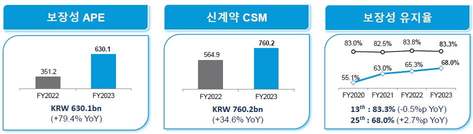 ‘동양맨’ 이문구 대표 “칭찬 문화, 동양생명 변화의 핵심 키워드” 