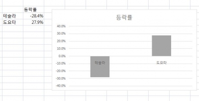 “도요타가 맞았다?”…‘전기차 열등생’ 오명 벗은 도요타 [하이브리드 고속주행]