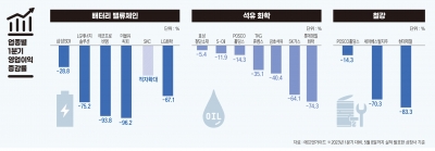 대들보 3형제의 귀환…1분기 반도체·자동차·조선 웃었다[비즈포커스]