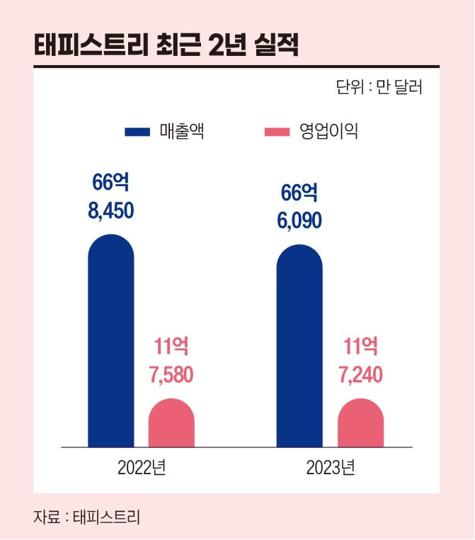 그래픽=정다운 디자이너