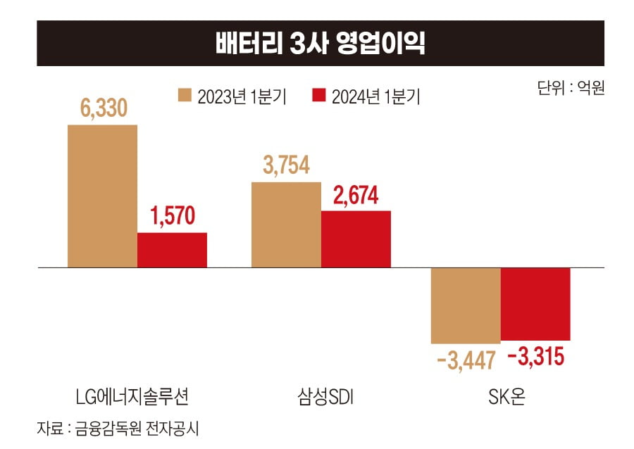 그래픽=박명규 기자