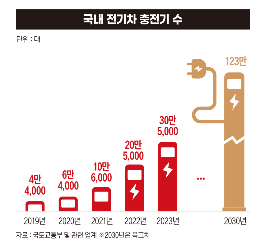 아직은 때가 아니다...전기차를 멈추게 한 것들[하이브리드 고속주행]