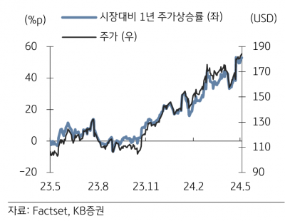 퀄컴, 온디바이스 시대 준비 중 [돈 되는 해외 주식]