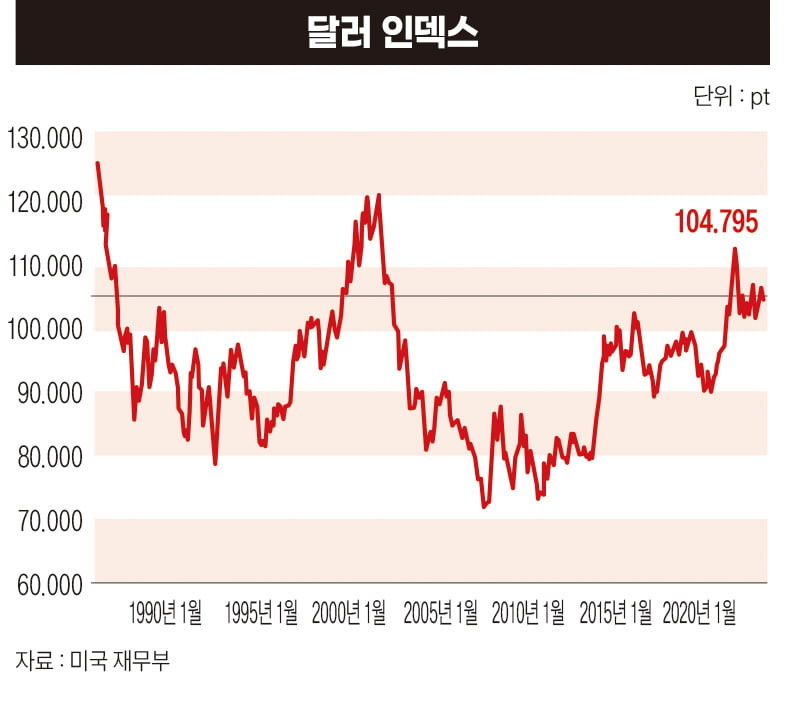 한국·미국·일본·중국, 환율의 숨은 전략 [2024 환율전쟁]  