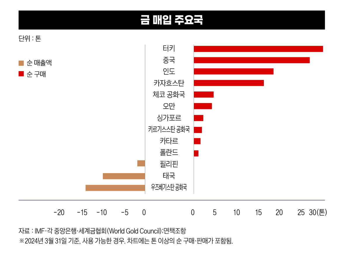 한국·미국·일본·중국, 환율의 숨은 전략 [2024 환율전쟁]  