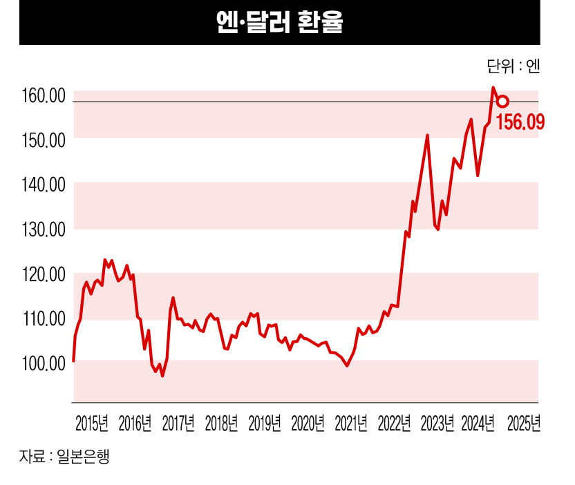 한국·미국·일본·중국, 환율의 숨은 전략 [2024 환율전쟁]  