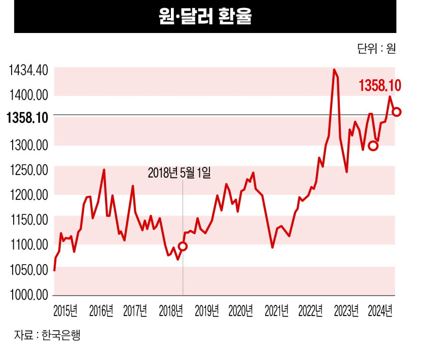 한국·미국·일본·중국, 환율의 숨은 전략 [2024 환율전쟁]  