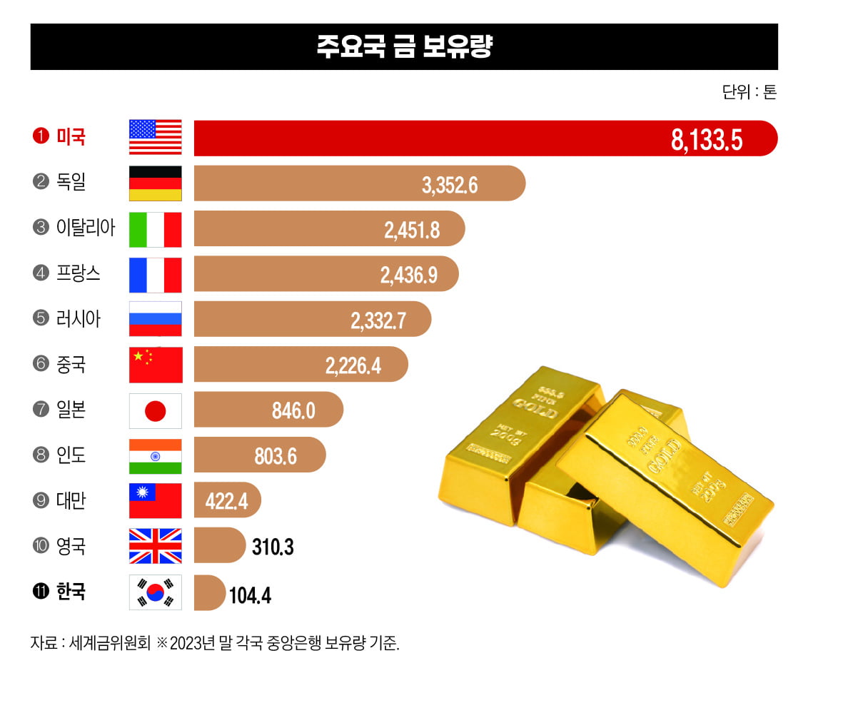 한국·미국·일본·중국, 환율의 숨은 전략 [2024 환율전쟁]  