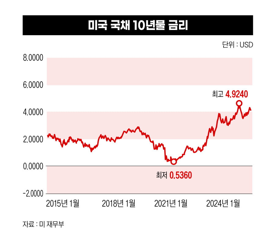 한국·미국·일본·중국, 환율의 숨은 전략 [2024 환율전쟁]  