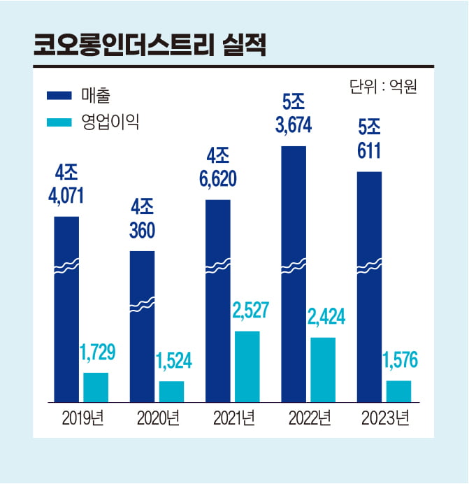 코오롱, 떠나간 회장님의 '빈자리'[안재광의 대기만성]