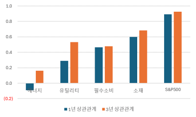 미국, 기술주 가격이 부담스럽다면…'에너지 · 소형주'[오대정의 경제지표 읽기]