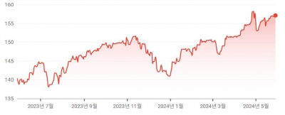 역대급 이익 낸 일본 대기업, 역대급 도산한 일본 중소기업