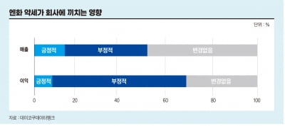 역대급 이익 낸 일본 대기업, 역대급 도산한 일본 중소기업