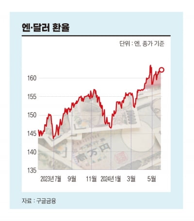 역대급 이익 낸 일본 대기업, 역대급 도산한 일본 중소기업