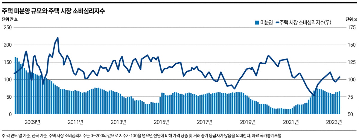 갈 길 먼 부동산 PF 정상화, 환골탈태 가능성은