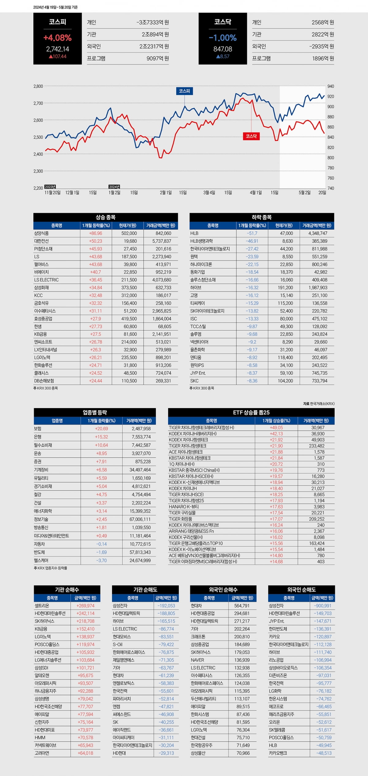 월간 마켓데이터(2024년 4월 19일~5월20일)