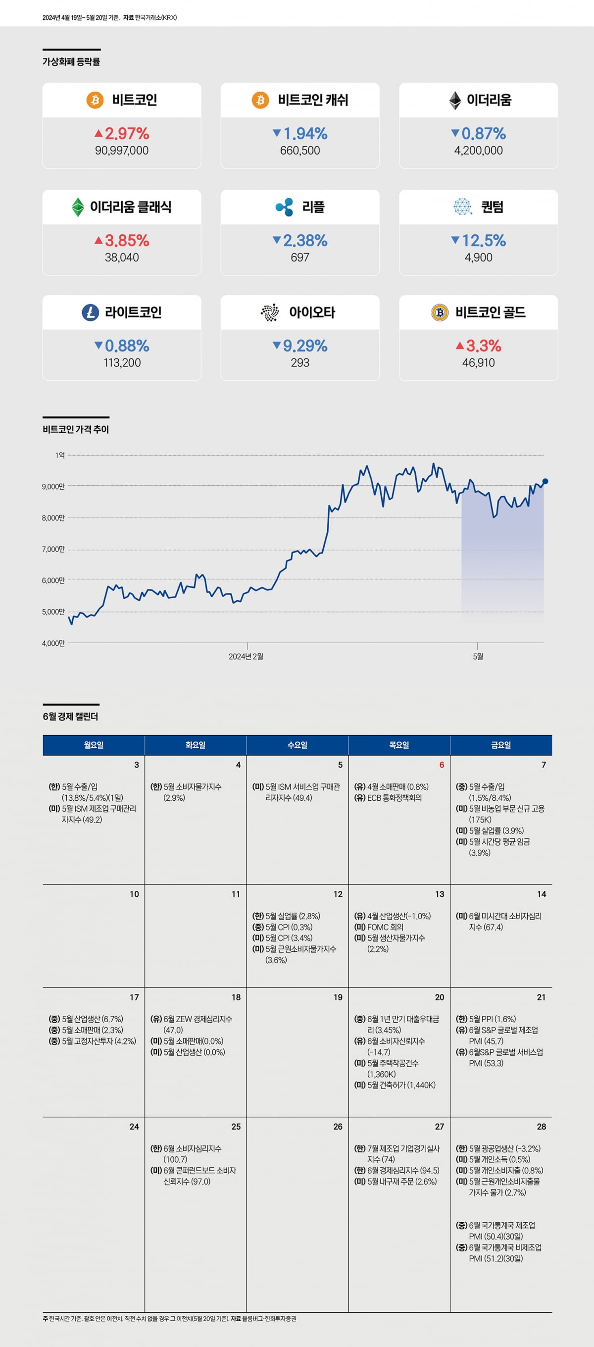 월간 마켓데이터(2024년 4월 19일~5월20일)