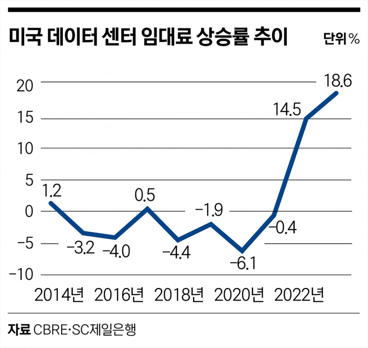 미리 준비하는 리츠 투자…금리 하락 사이클에 주목