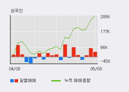 '화승인더' 52주 신고가 경신, 전일 기관 대량 순매수