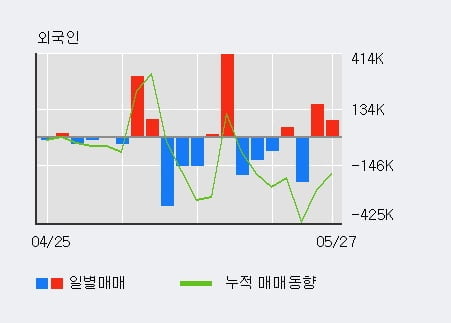 '미코' 52주 신고가 경신, 기관 14일 연속 순매수(256.1만주)