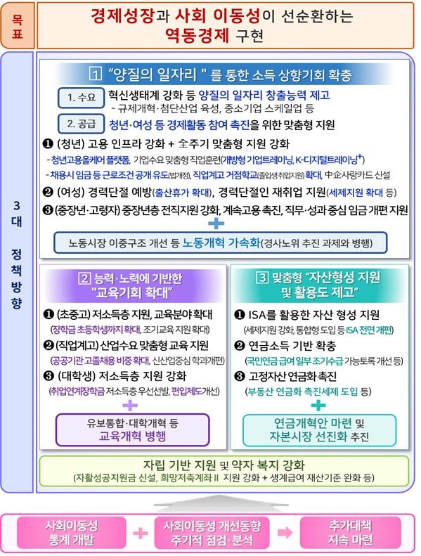 취준생·니트족 '올케어'…육아휴직 급여·남편 출산휴가 확대