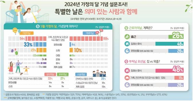 어린이·어버이날, 준비 선물 1위는 용돈…해산물 식당 매출↑