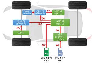 하이니켈계 이차전지·자율주행 센서, 정부 R&D로 개발한다