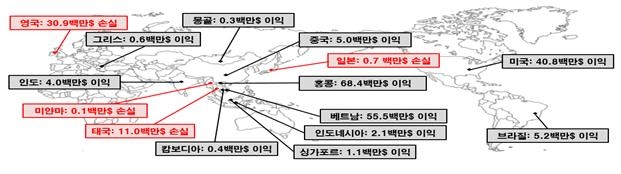 작년 증권사 해외법인 순익 1천814억원…전년보다 11% 증가