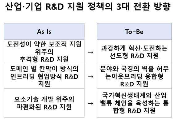 공학한림원 "이론 없는 R&D 예산 축소, 미래산업에 부정적"