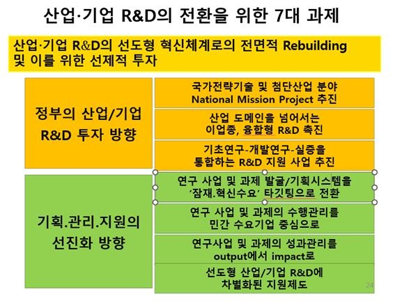 공학한림원 "이론 없는 R&D 예산 축소, 미래산업에 부정적"