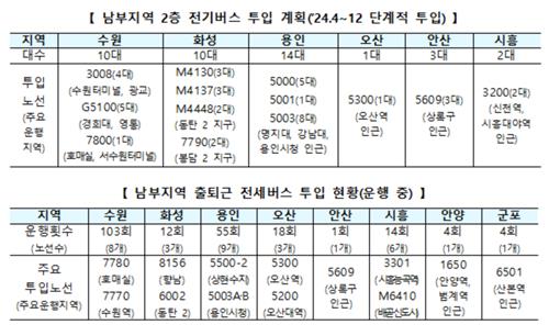 수도권남부 광역버스·전용차로 늘린다…"출퇴근시간 30분 단축"(종합)