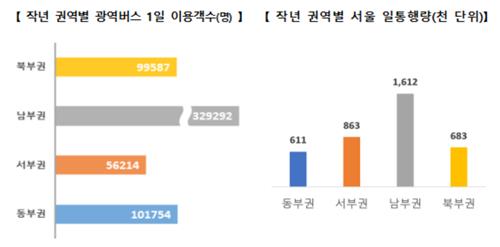 수도권남부 광역버스·전용차로 늘린다…"출퇴근시간 30분 단축"(종합)