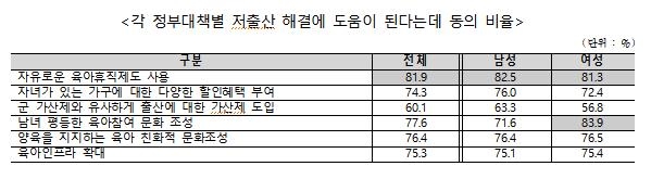 미혼 40% "결혼? 글쎄"…열에 아홉은 "저출산정책 효과 없어"