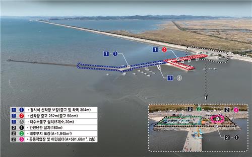 경기도, 2026년까지 95억 들여 화성 매향·안산 풍도항 시설개선