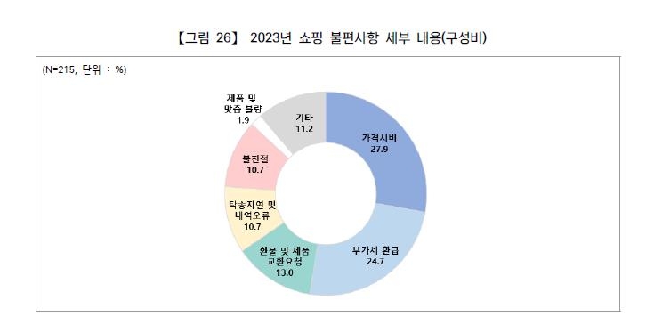 "한복 여러번 바꿔입으니 뚱뚱하대요"…외국인 불편 1위 '쇼핑'