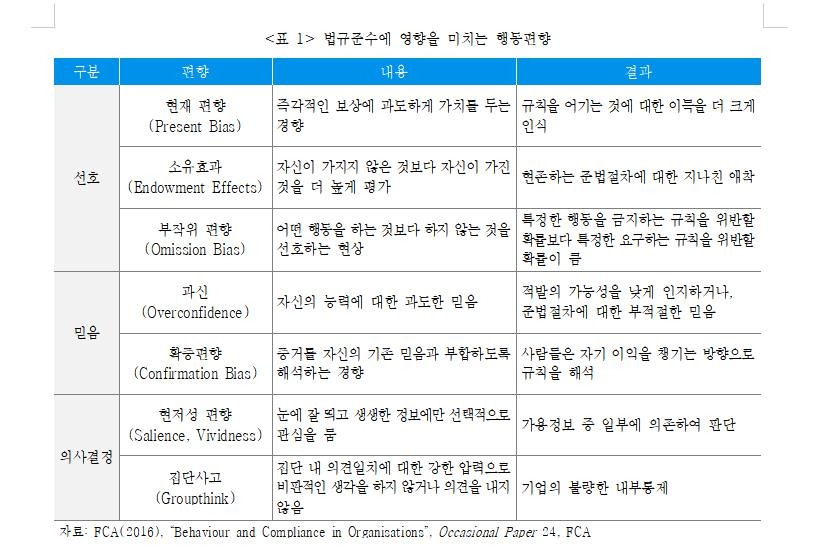 "금융당국, 금융사 법규준수 위해 적발·처벌 드러나게 해야"