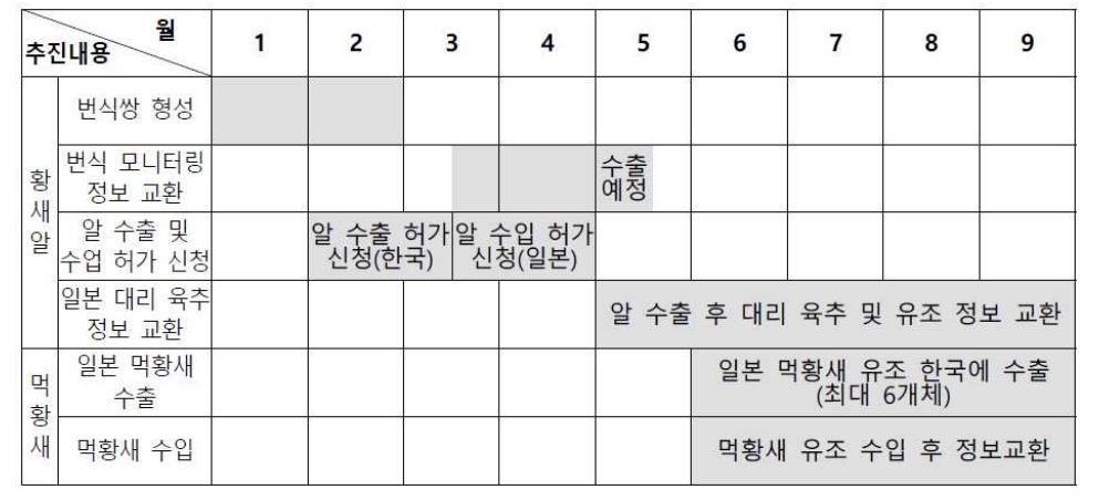 '천연기념물' 황새 알 4개, 일본 간다…"유전적 다양성 증진"