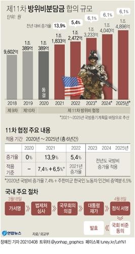 트럼프 '4만명 언급'으로 본 주한미군 규모의 변천사