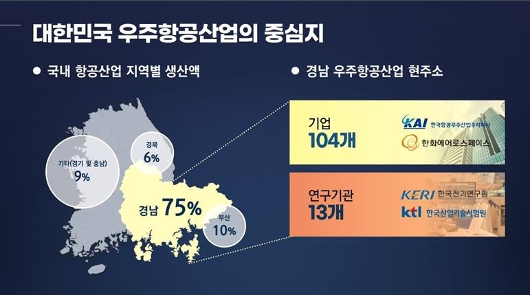 우주항공청 개청하는 경남, '글로벌 우주항공산업 수도' 목표