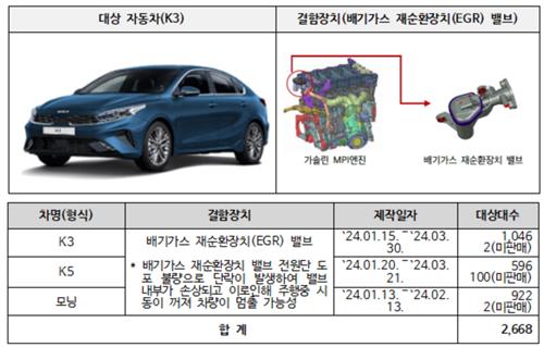 현대차·기아·랜드로버·폭스바겐 11개 차종 7천738대 리콜