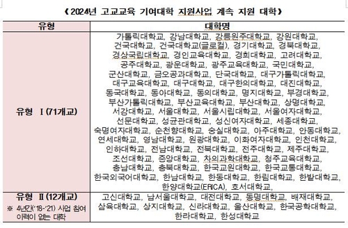 [고침] 사회(논술·면접서 대학수준 문제 낸 한양대, 교육…)