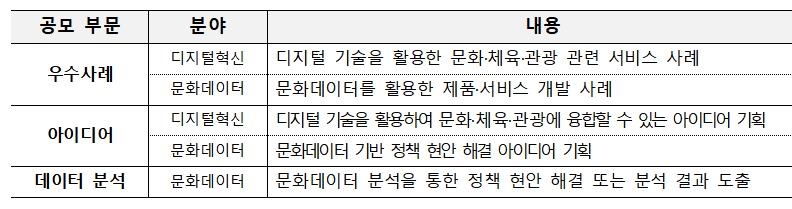 디지털 기술·문화데이터 활용한 아이디어 찾는다