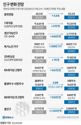 [논&설] '문명사적 위험' 저출산, 그리고 한국