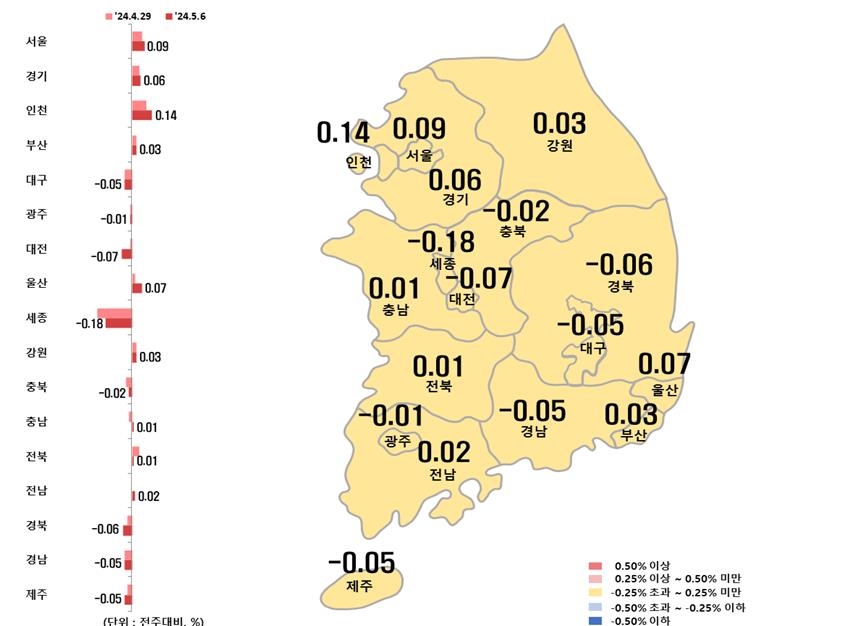 서울아파트 전셋값 51주 연속 올라…매물 부족에 상승폭 확대